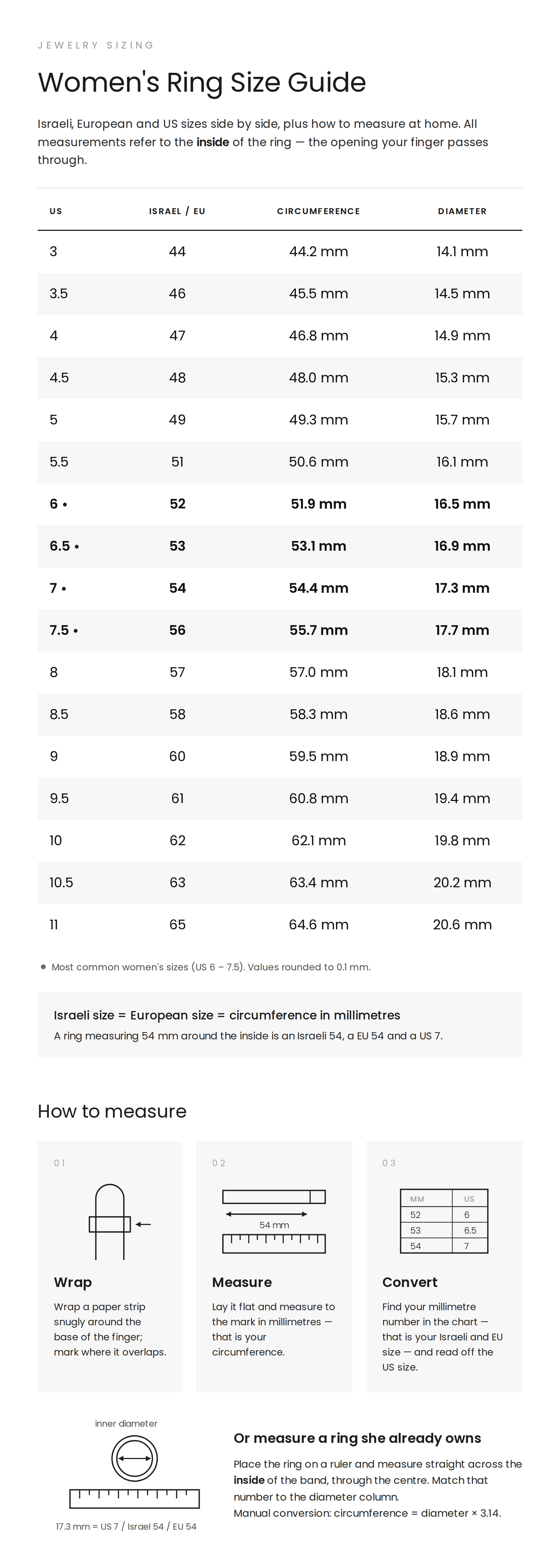 Ring Size Guide